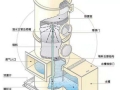 湖南VOCs废气预处理过程中的核心设备之一——洗涤塔。